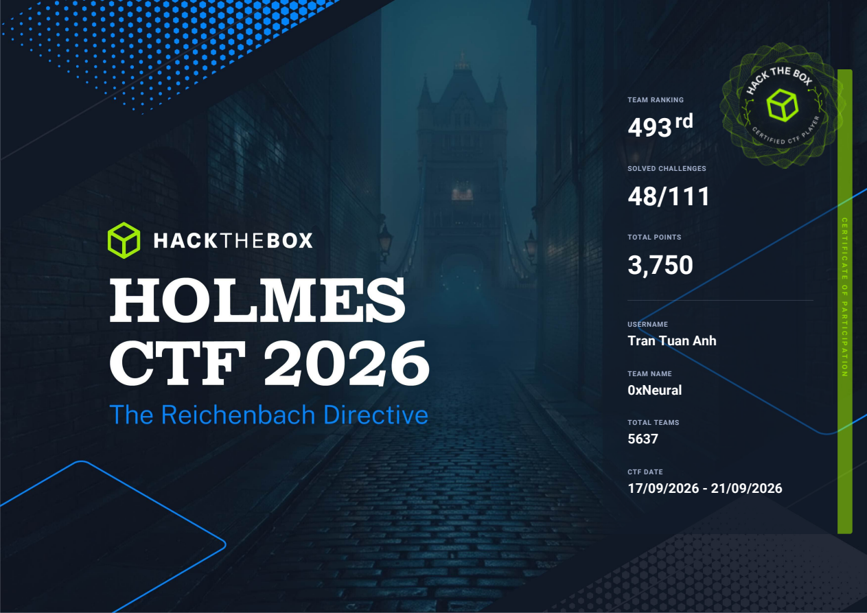 Holmes CTF 2026 — Trần Tuấn Anh — đội 0xNeural, hạng 493/5637